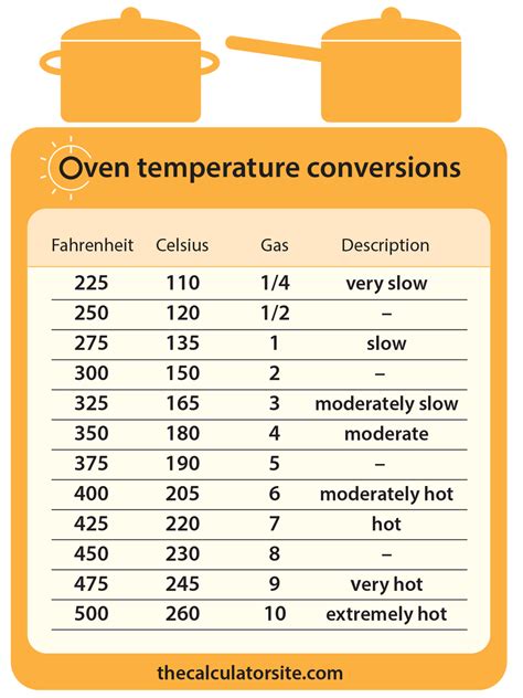 gas stove temperature 1 6